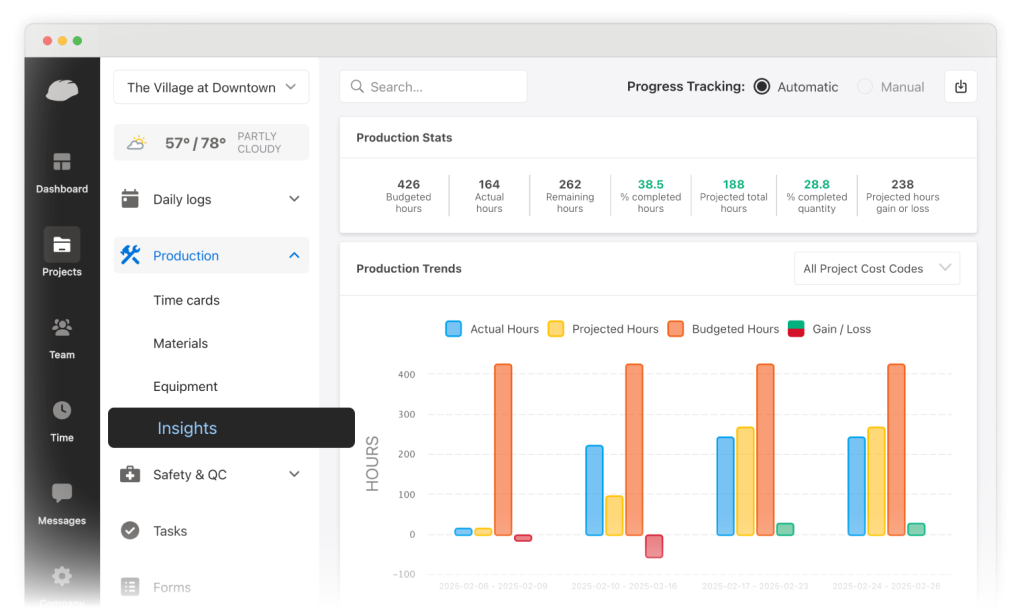 Raken production insights app for construction.